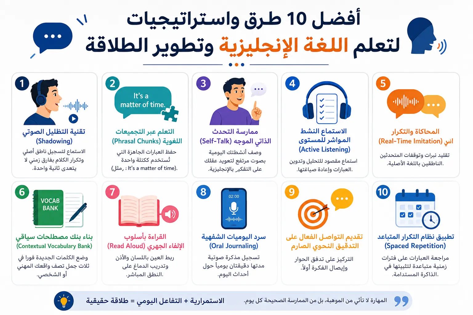إنفوجرافيك يوضح أفضل 10 طرق لتعلم اللغة الإنجليزية وتطوير المحادثة
